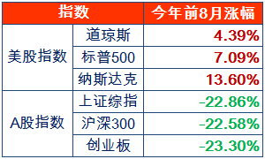 珍惜2700点 还在劝你买基金的人