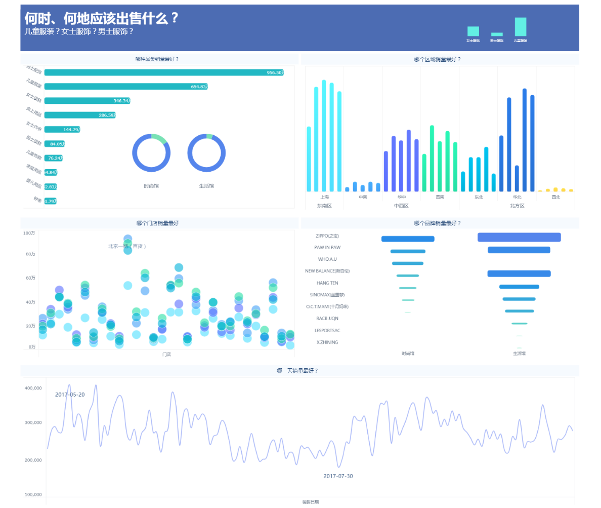 自动推荐图表、智能分析，这个新出的分析工具有点酷！