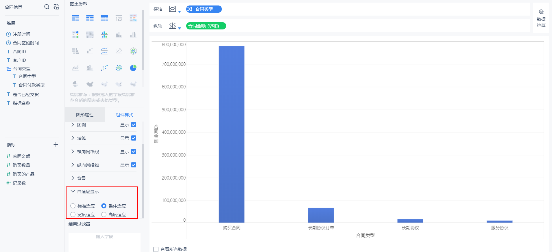 自动推荐图表、智能分析，这个新出的分析工具有点酷！