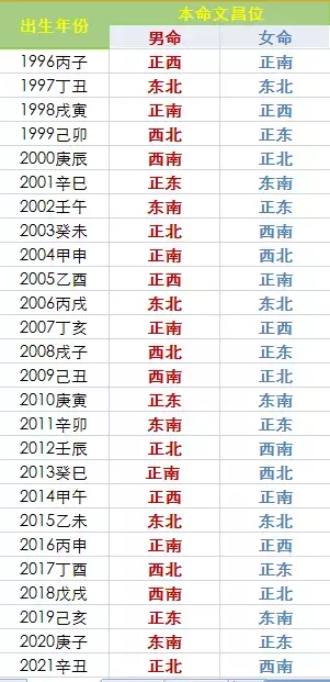 这5点好风水，助孩子身体好学习棒，领跑新学期！（这不是迷信）