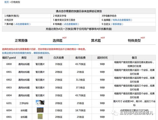 科普帖：懂了这些名词，你就已经是个“风控人”了