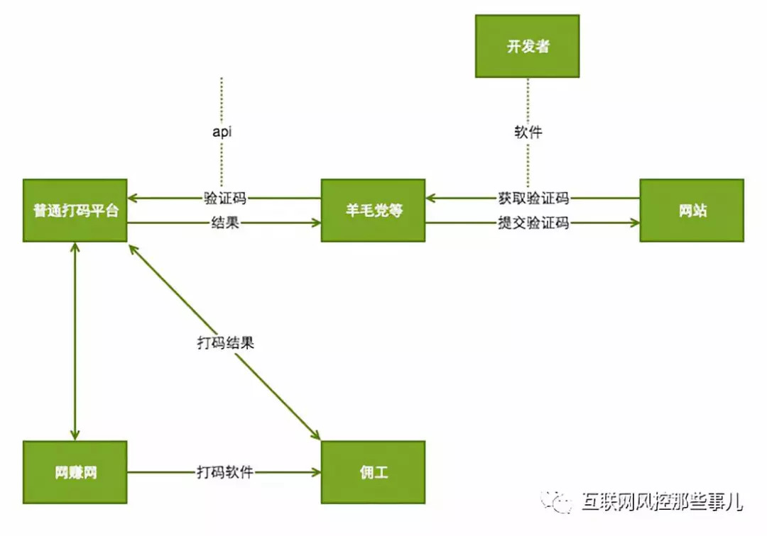 科普帖：懂了这些名词，你就已经是个“风控人”了