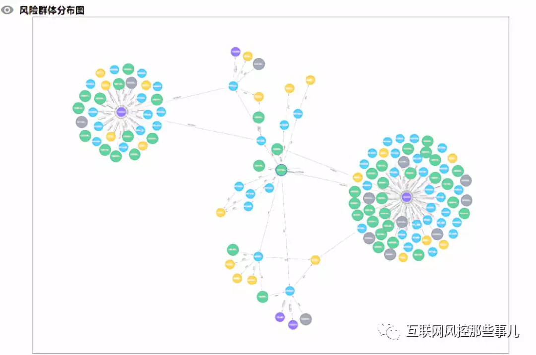 科普帖：懂了这些名词，你就已经是个“风控人”了