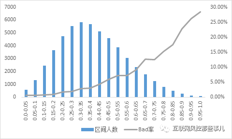 科普帖：懂了这些名词，你就已经是个“风控人”了