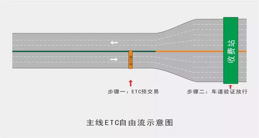 科普｜这种ETC技术将极大改变你的出行！