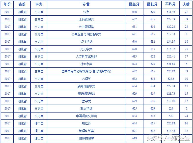 2018年湖北高考分数!线_湖北分数线2023高考_湖北高考状元分数