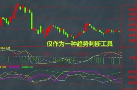 「曲线指标」什么是dmi指标（最佳设置及实战技巧详解）