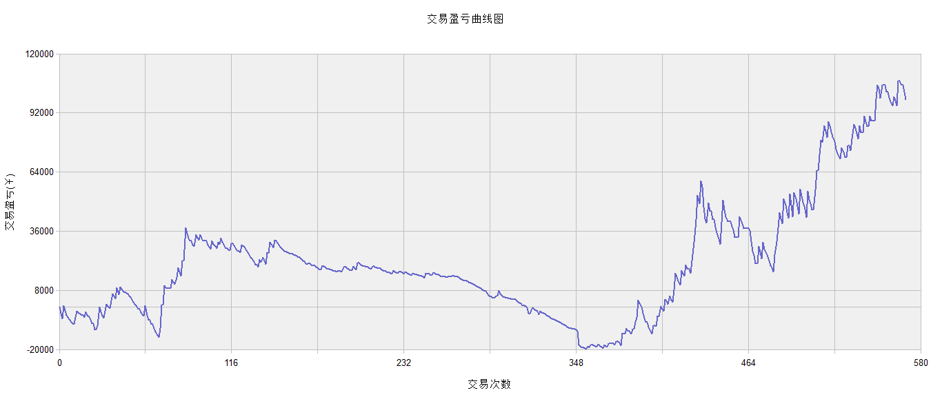 期货软件TB系统源代码解读系列44-基于k线建立箱体突破系统