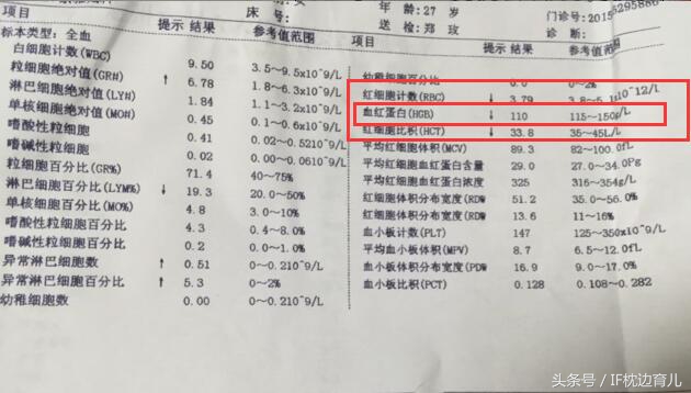 如何看懂验血报告单判断怀孕及产检结果解读