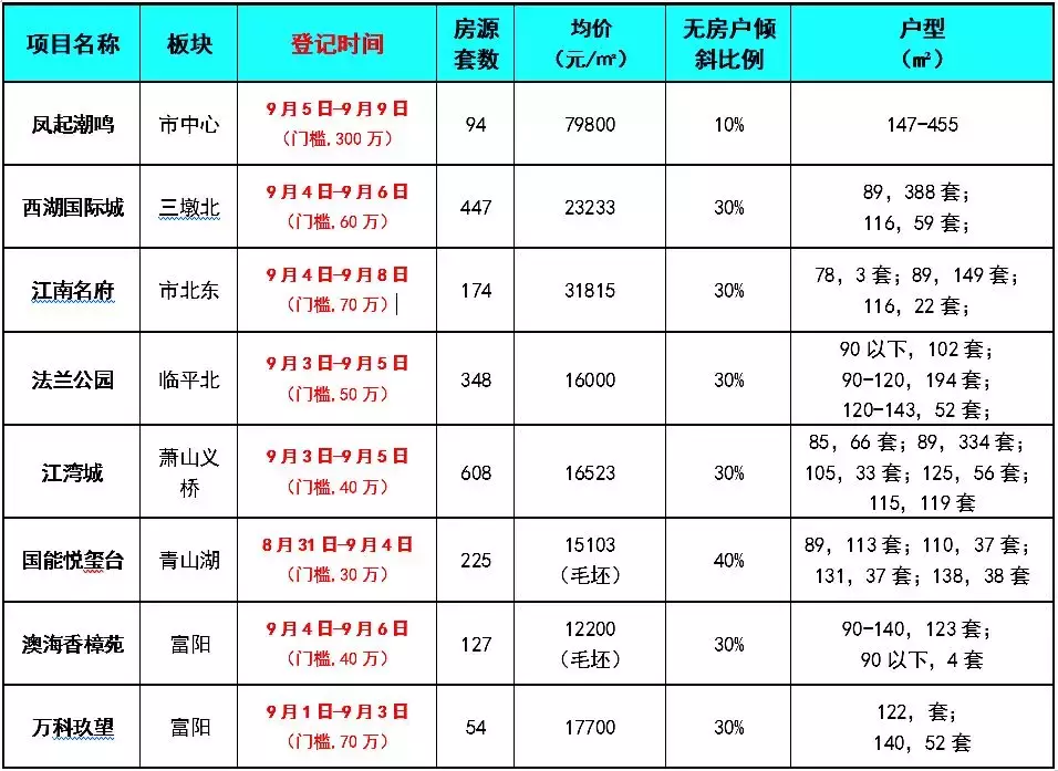 万科降价十周年记