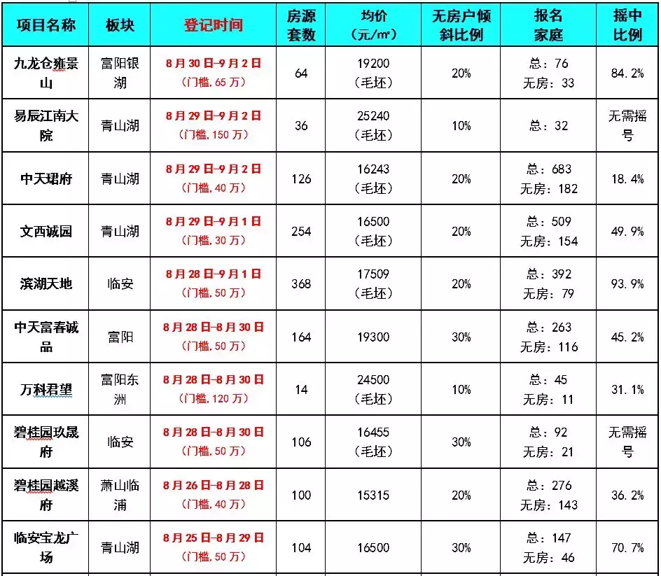 万科降价十周年记