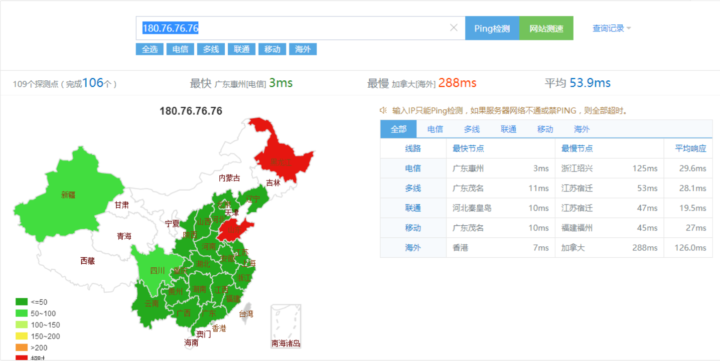 国内外优秀公共DNS测评及推荐