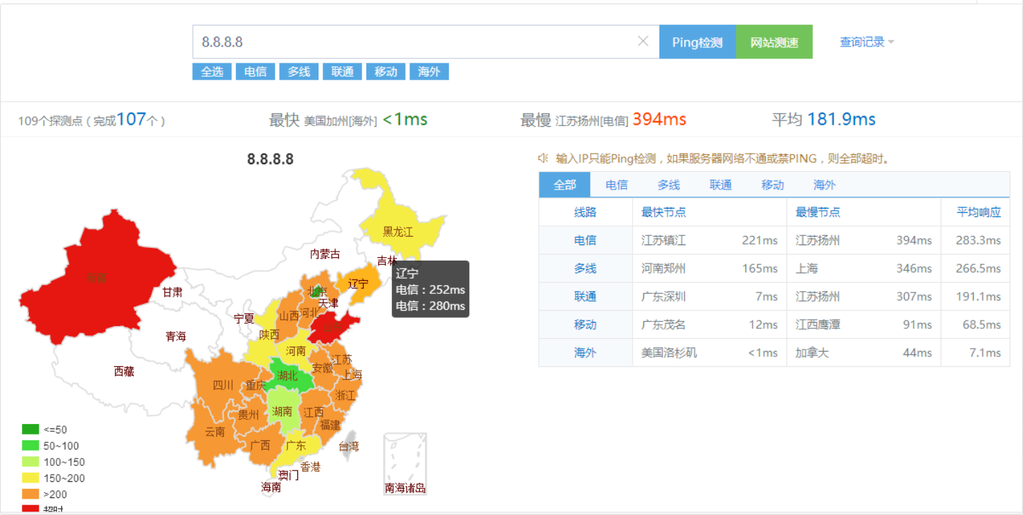 国内外优秀公共DNS测评及推荐