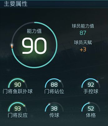 fifa世界杯门将技巧(天赋异禀｜FIFA足球世界实用天赋推荐（门将篇）)