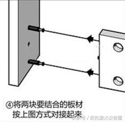 板式家具三合一连接件的优点和安装图解