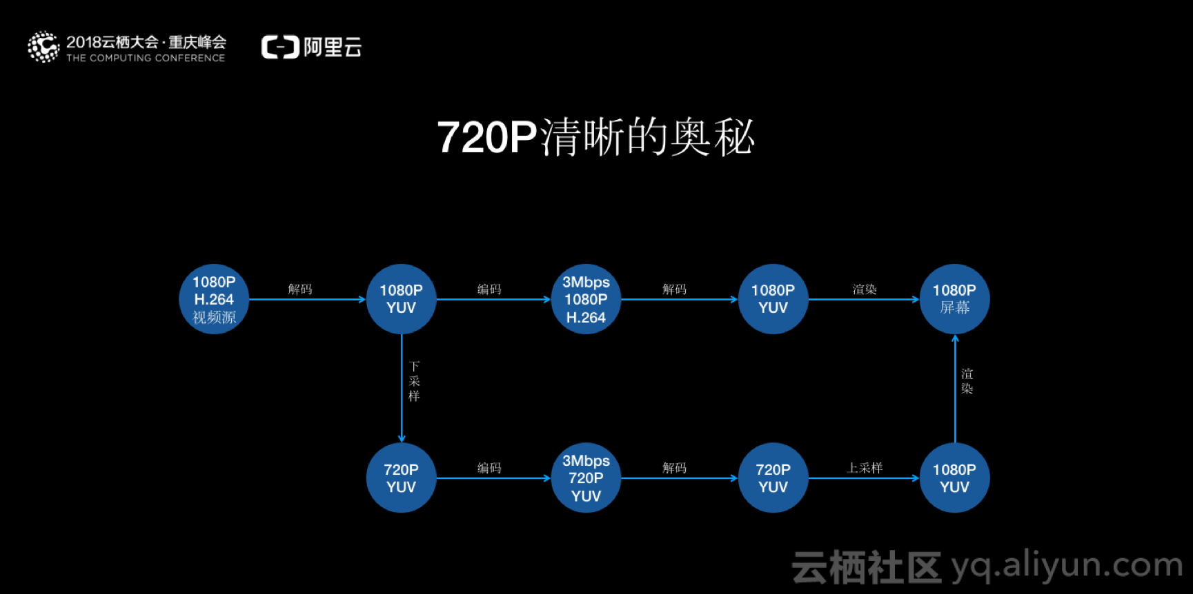 世界杯开幕式哪个播放器直播(解析世界杯超大规模直播场景下的码率控制)