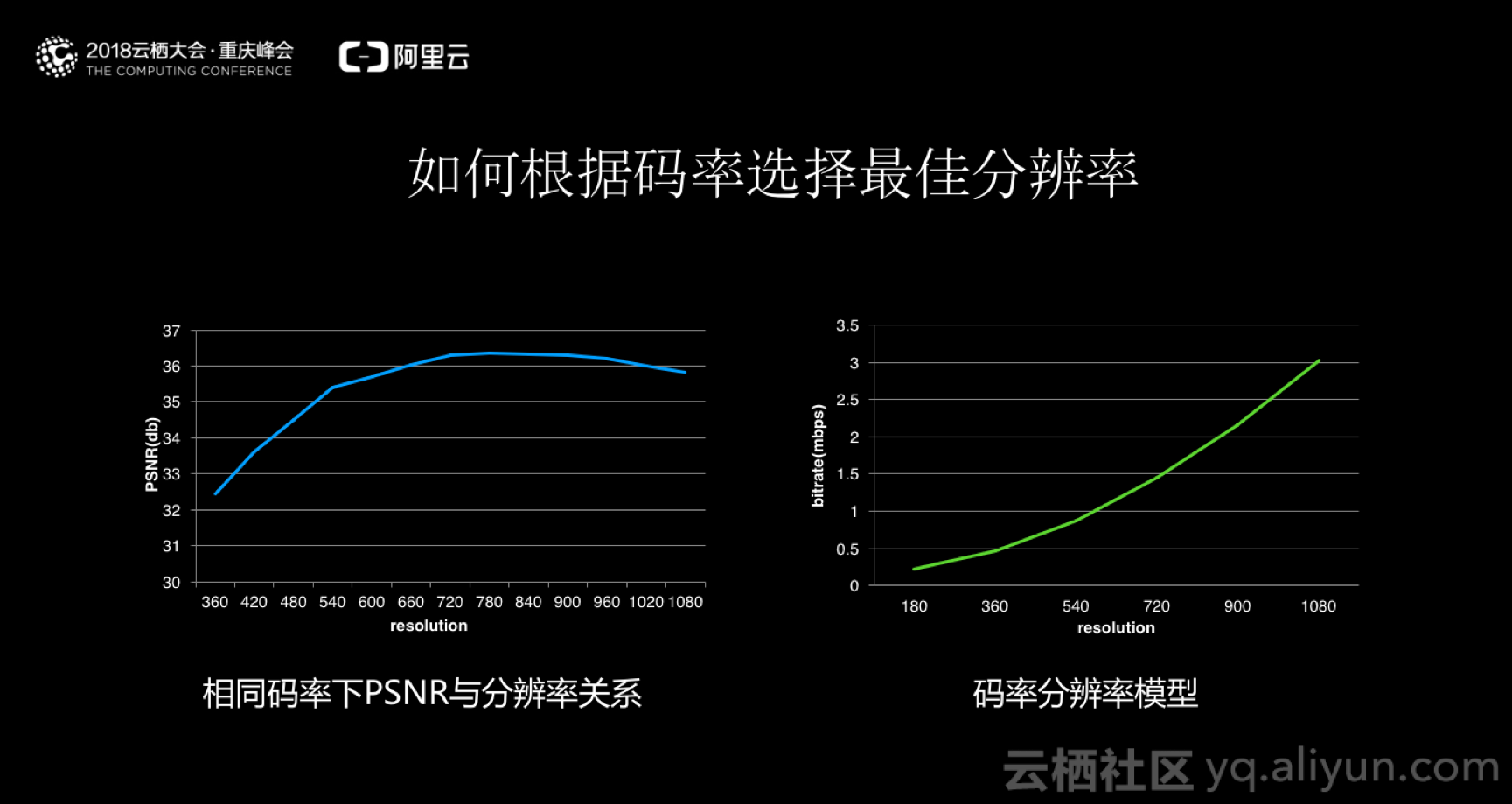 世界杯开幕式哪个播放器直播(解析世界杯超大规模直播场景下的码率控制)