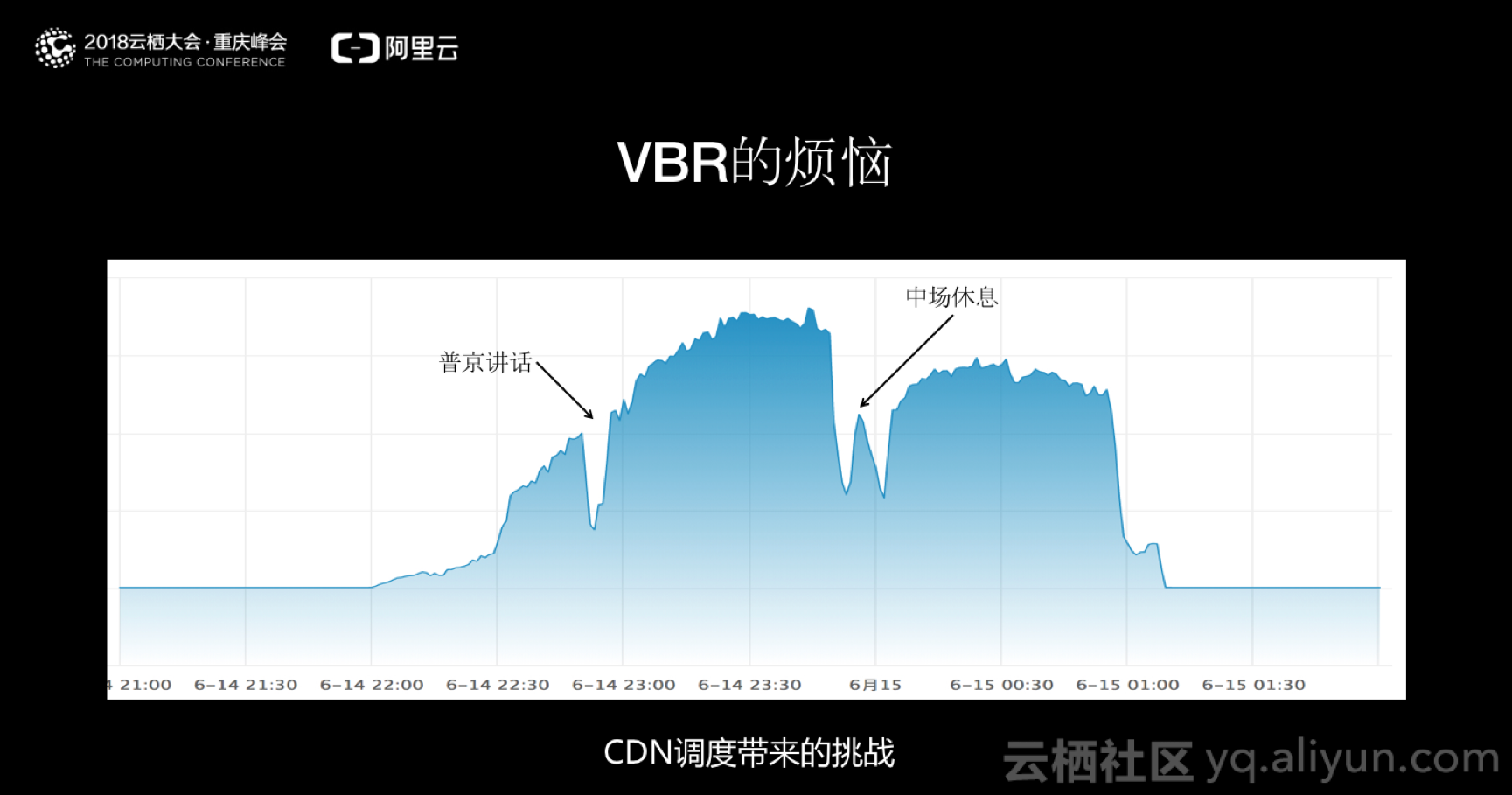 世界杯开幕式哪个播放器直播(解析世界杯超大规模直播场景下的码率控制)