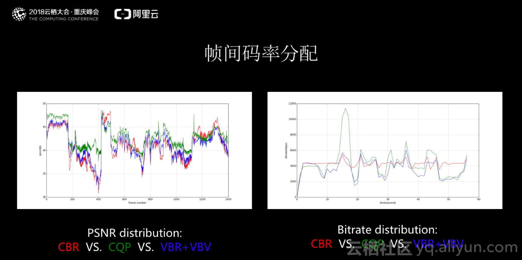 世界杯开幕式哪个播放器直播(解析世界杯超大规模直播场景下的码率控制)