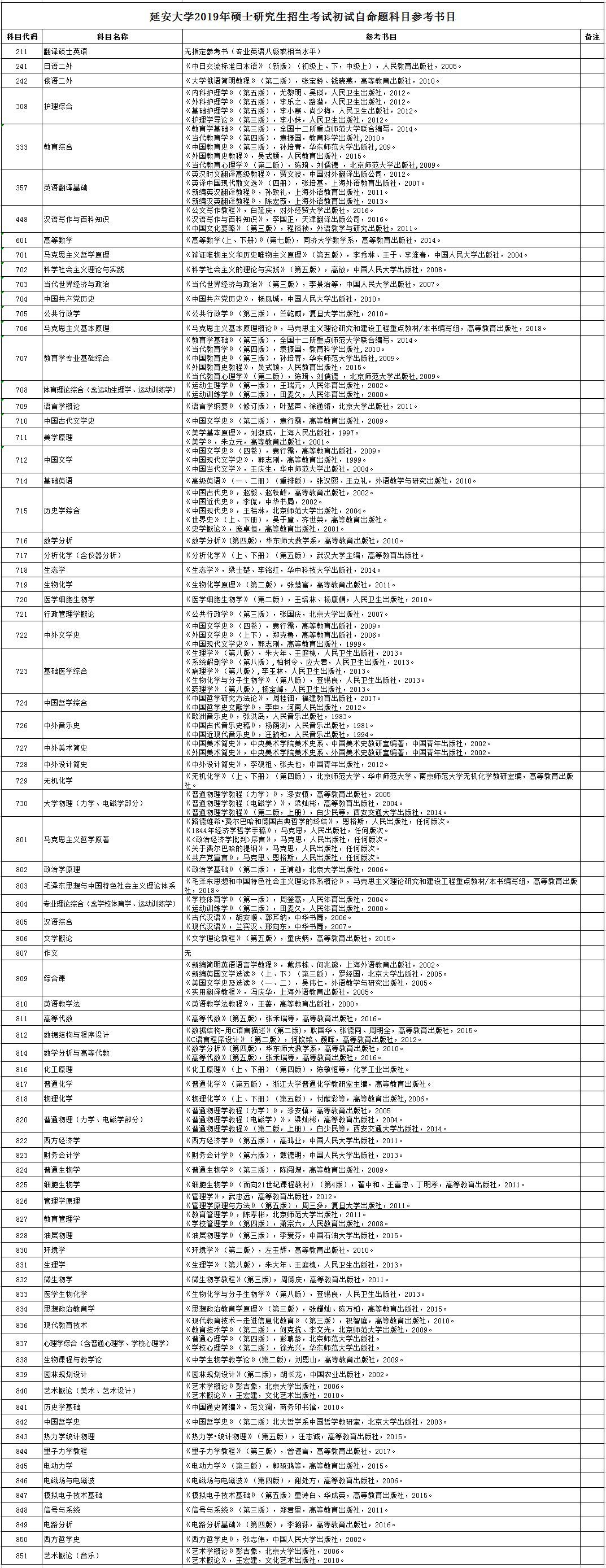 延安大学2019年硕士研究生招生考试初试自命题科目参考书目