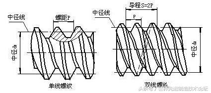 彻底搞定螺纹攻丝及常见问题解决