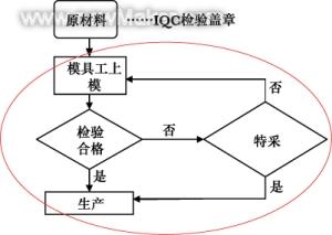 “精益生产”改善注塑制造流程