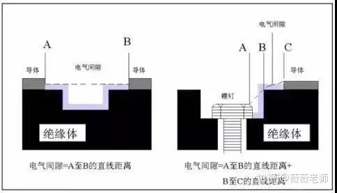 电气工程师｜电气间隙与爬电距离讲