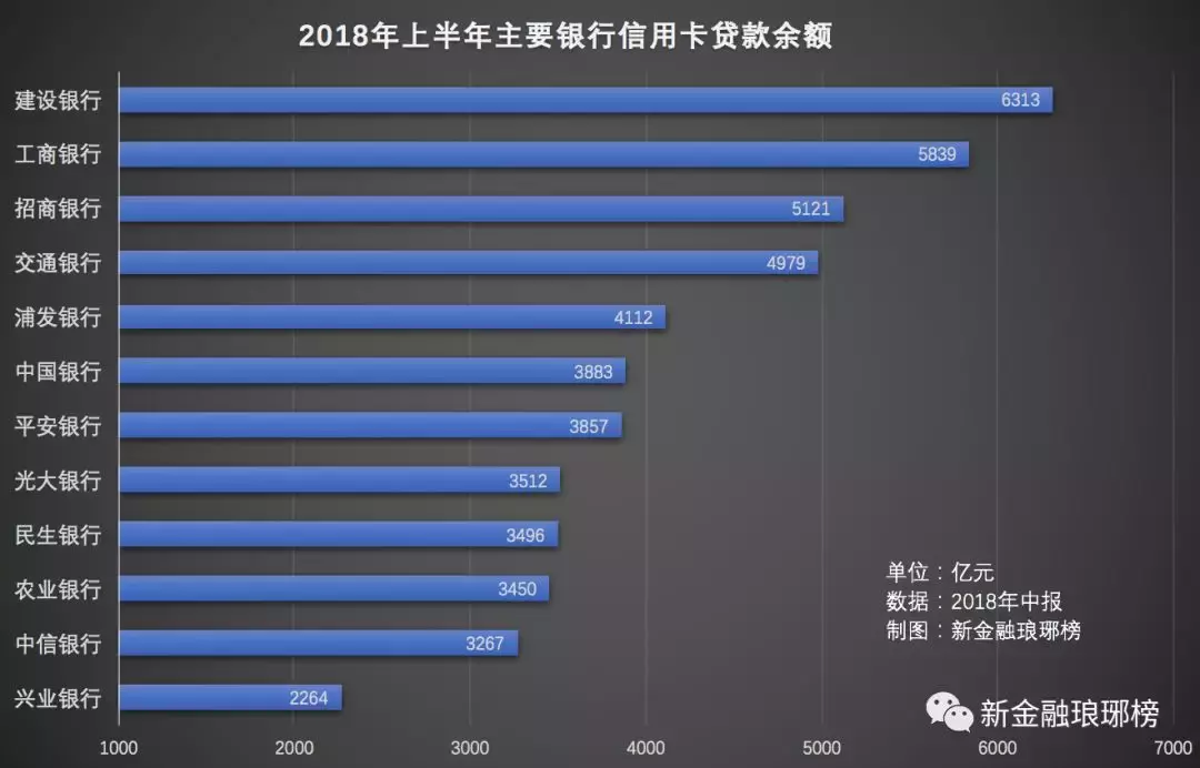 龙卡世界杯白金卡(信用卡争夺战：工行发卡量居首，建行放贷最多，招行交易额第一)