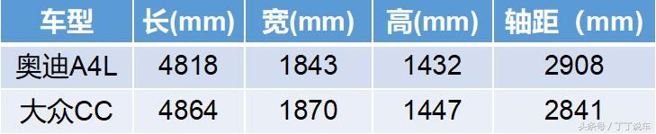 25.28-30.98万，新款大众CC来啦，要不要为它放弃奥迪A4L？