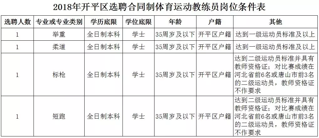 深泽县招聘信息（别错过）