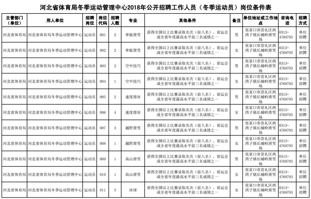 深泽县招聘信息（别错过）