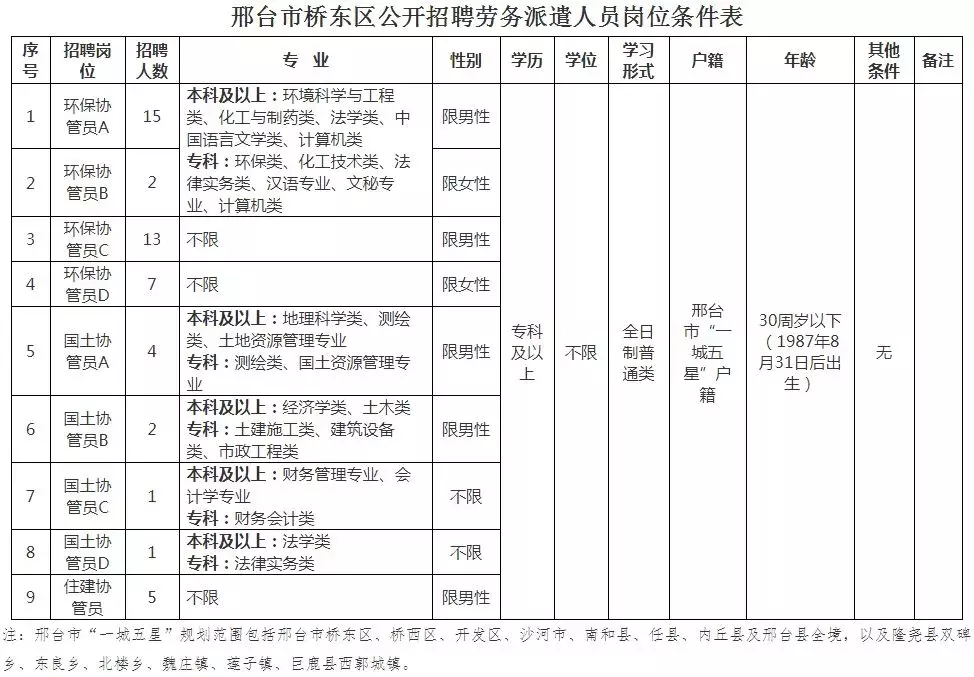 深泽县招聘信息（别错过）