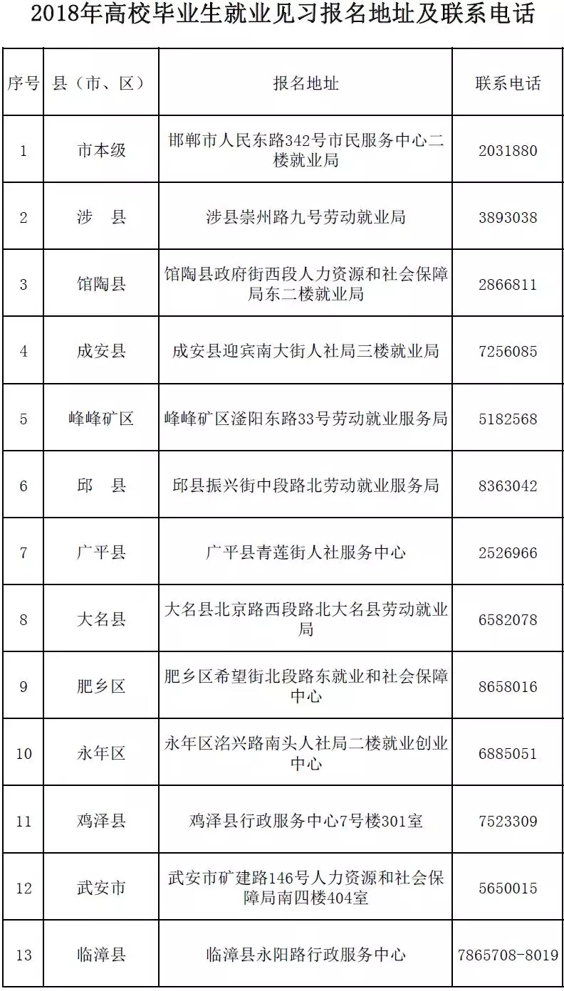 深泽县招聘信息（别错过）