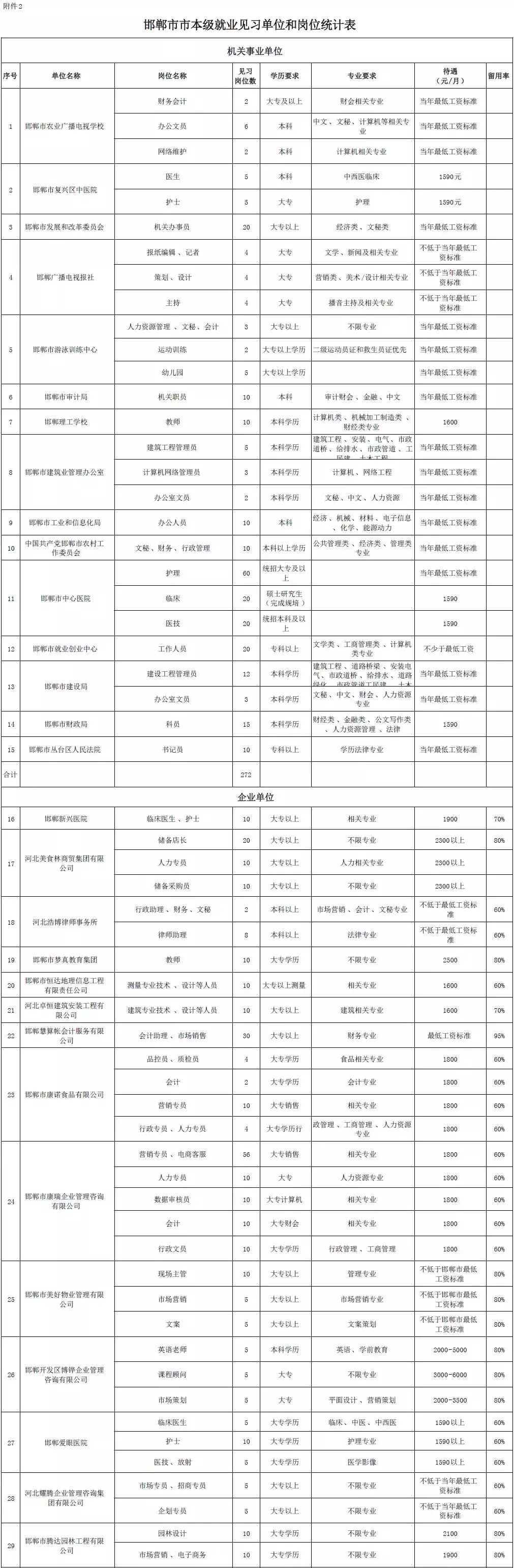 深泽县招聘信息（别错过）