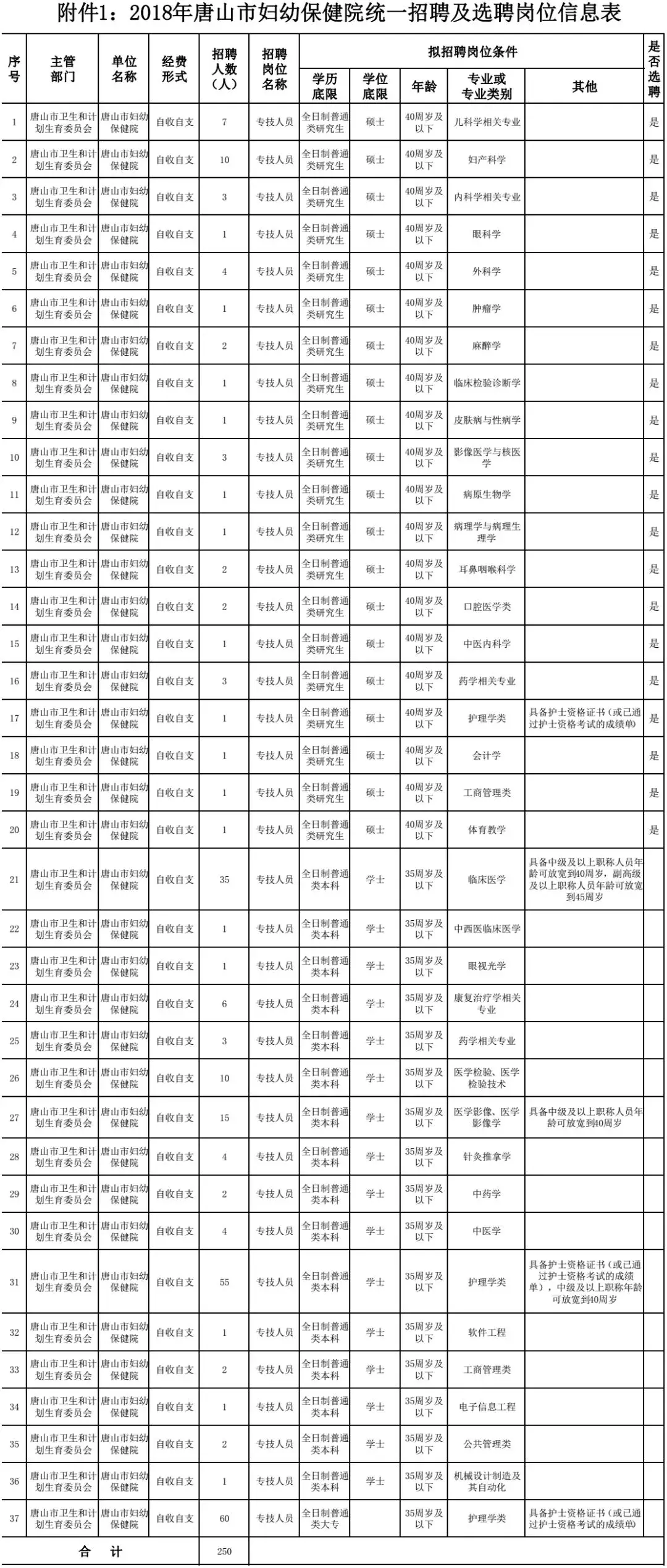 深泽县招聘信息（别错过）