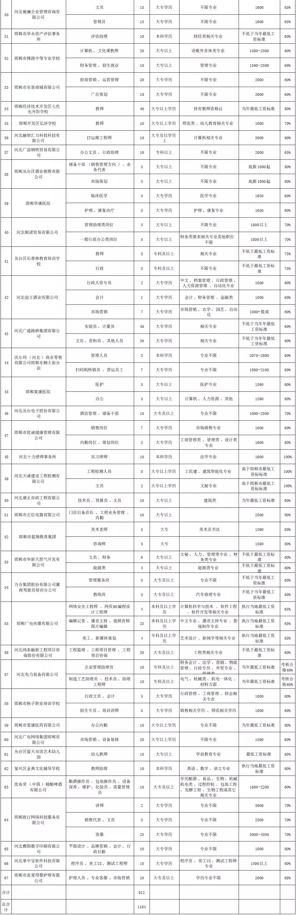 深泽县招聘信息（别错过）