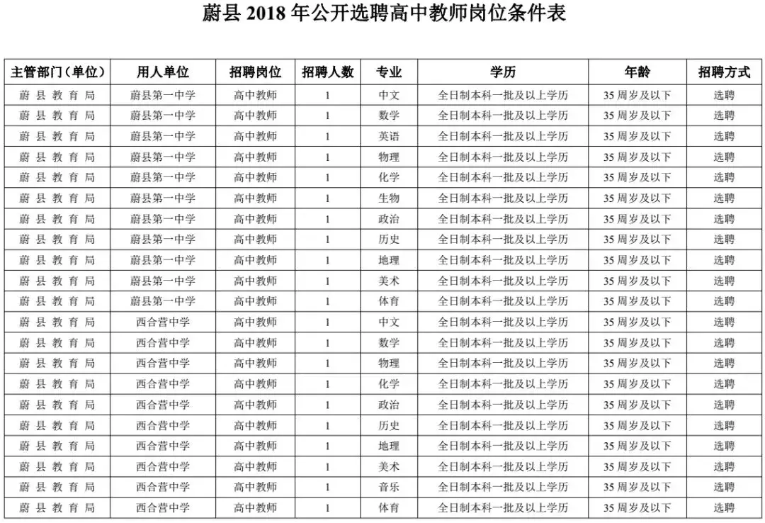 深泽县招聘信息（别错过）