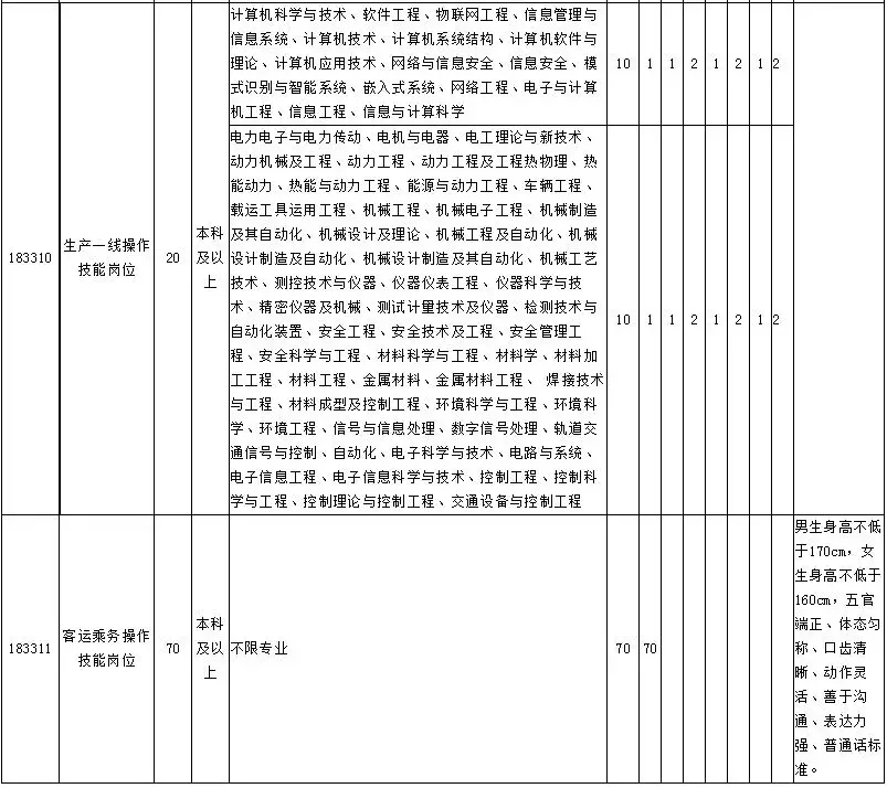 深泽县招聘信息（别错过）