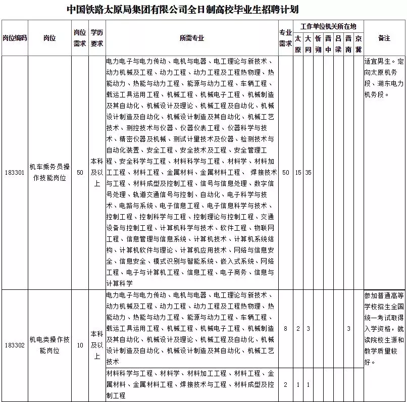 深泽县招聘信息（别错过）