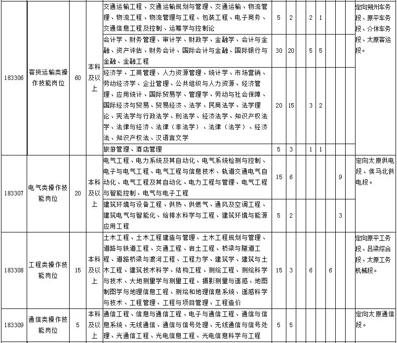 深泽县招聘信息（别错过）