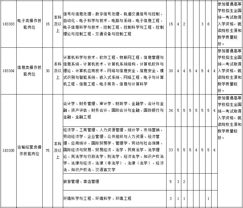 深泽县招聘信息（别错过）