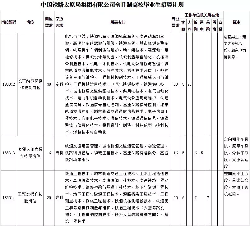 深泽县招聘信息（别错过）