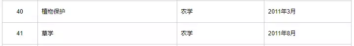 农学专业就业率高！多所双一流高校成立农学院，这是要火的专业！