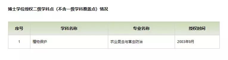 农学专业就业率高！多所双一流高校成立农学院，这是要火的专业！