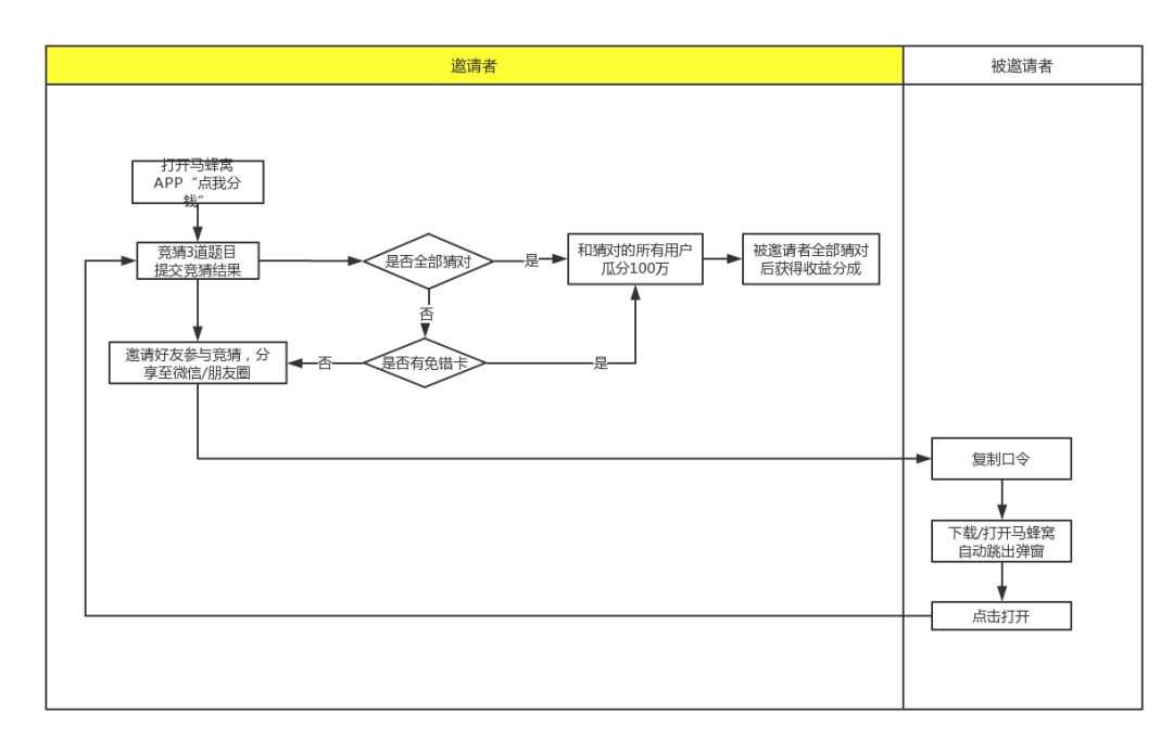 世界杯决赛门票马蜂窝(世界杯期间撒币2500万，这家公司你听说过吗？)