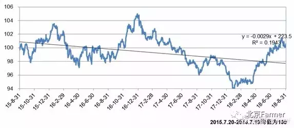 截止8.31一周：美元价值出现歧化，人民币对外价值内外变化明显