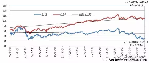 截止8.31一周：美元价值出现歧化，人民币对外价值内外变化明显