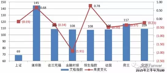 截止8.31一周：美元价值出现歧化，人民币对外价值内外变化明显