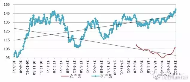 截止8.31一周：美元价值出现歧化，人民币对外价值内外变化明显