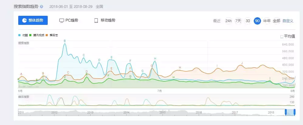 优酷世界杯需要会员吗(优酷、腾讯、爱奇艺三大平台哪家会员更值？)